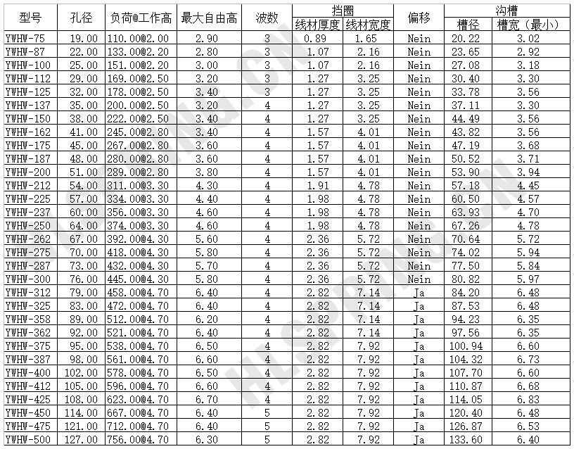 YWHW波形挡圈