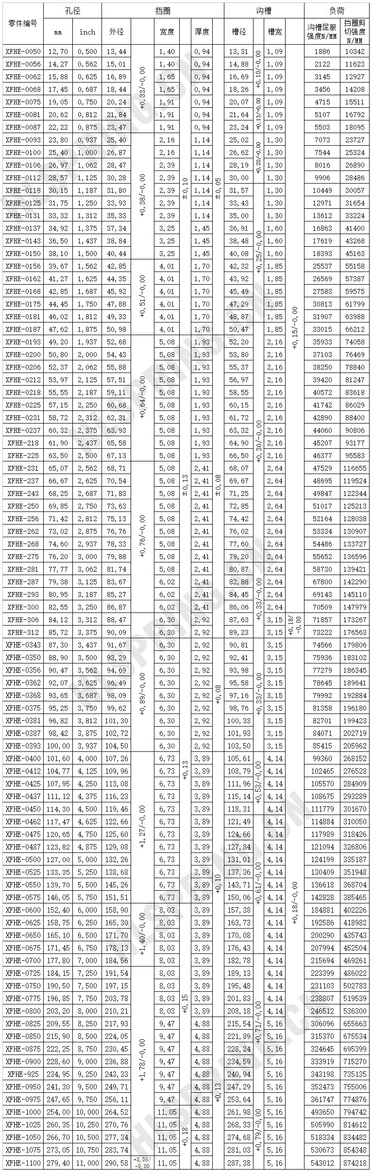 XFHE强力截面孔用挡圈（单层）