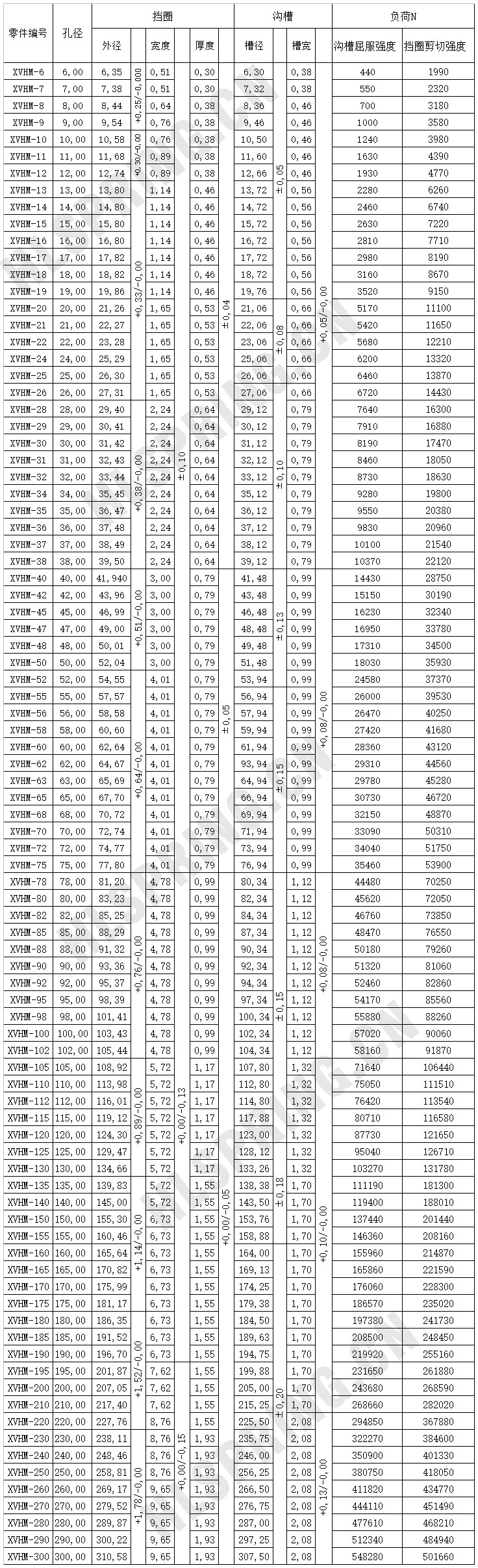 XVHM轻负荷孔用挡圈（单层）